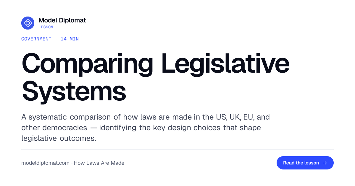 Comparing Legislative Systems Across Democracies