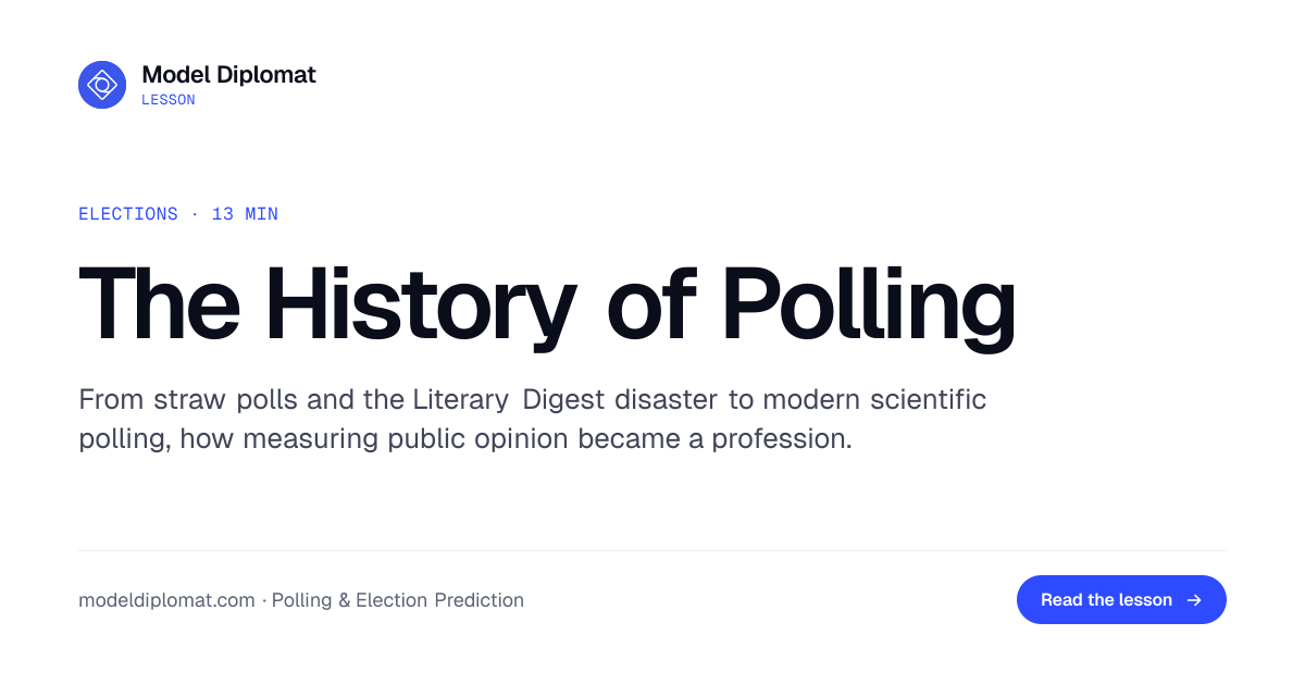 The History of Polling: From Straw Polls to Science