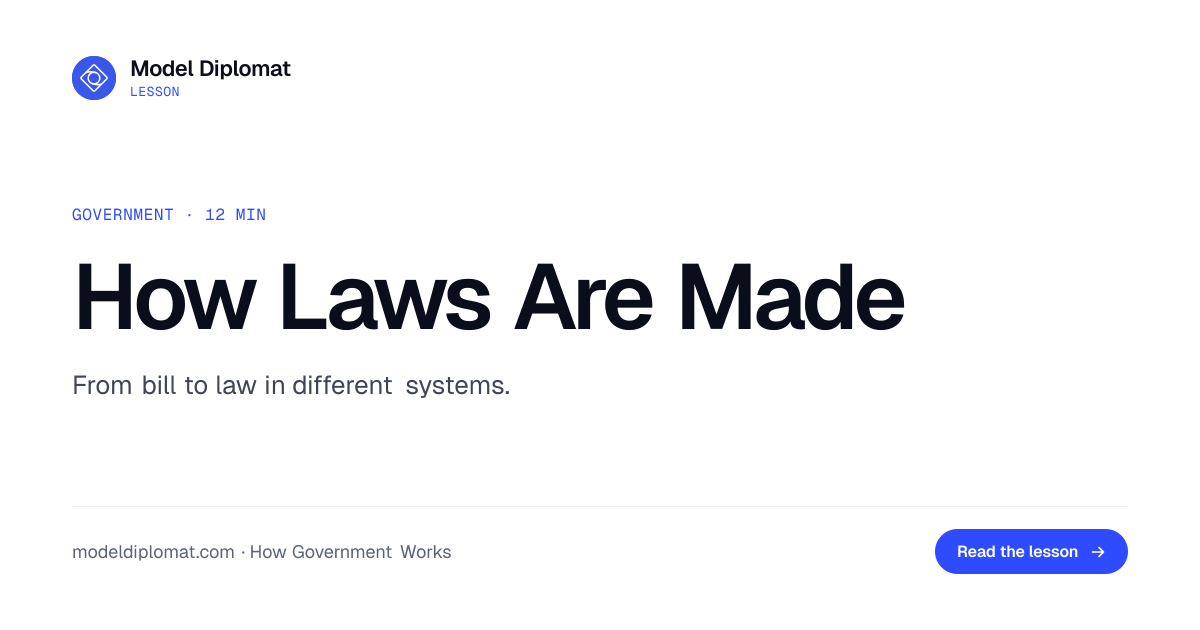 How Laws Are Made: From Bill to Statute | Model Diplomat