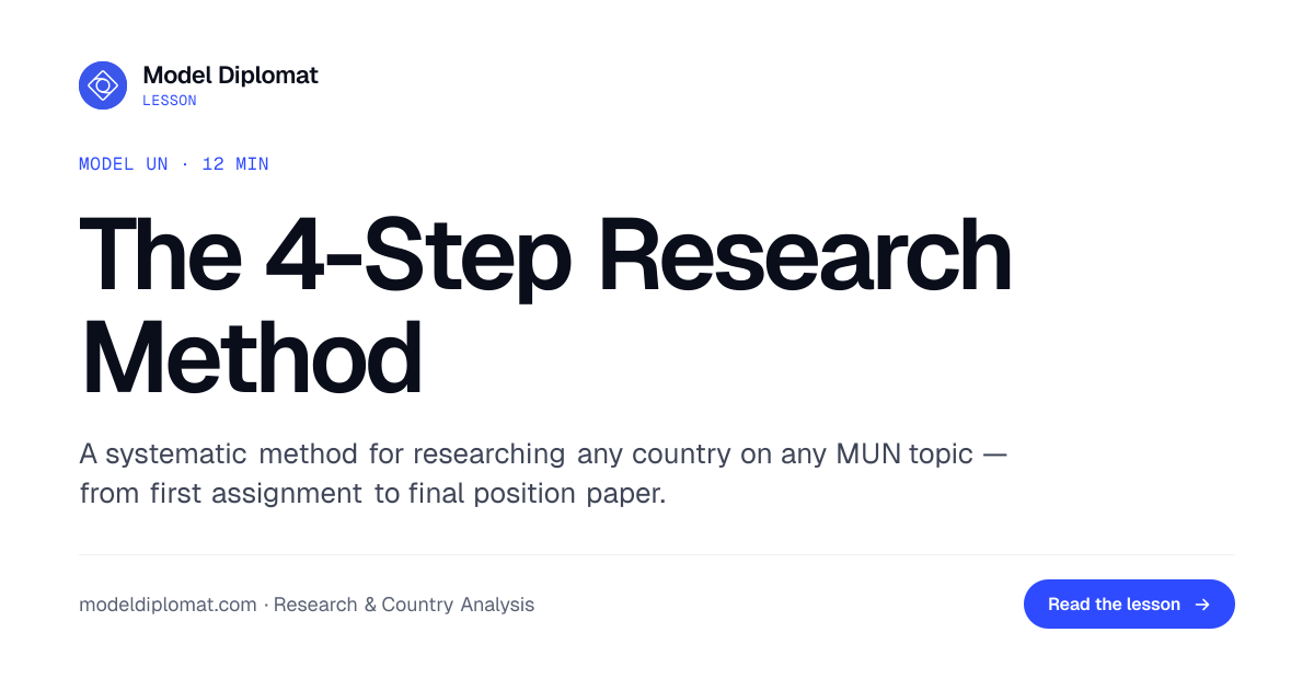 The 4-Step Research Method for MUN Delegates